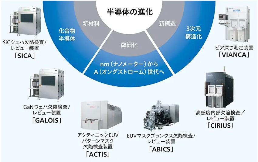 半導体の技術革新に対応するレーザーテックの製品