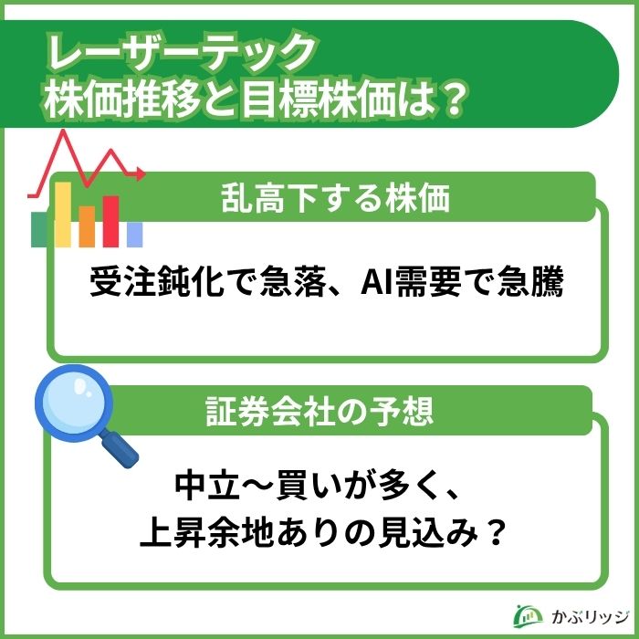 レーザーテック(6920)の株価推移と目標株価は?
