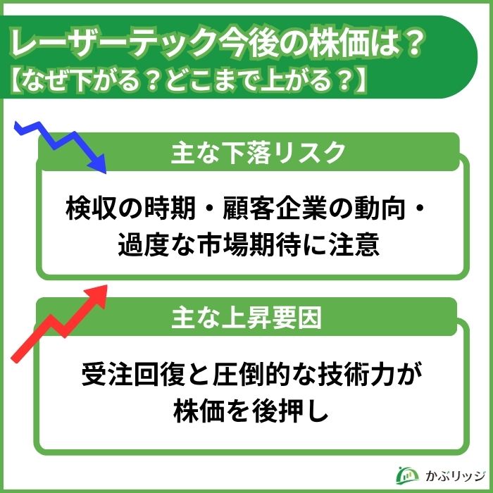 レーザーテック(6920)今後の株価は?【なぜ下がる?どこまで上がる?】