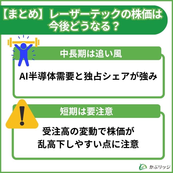 【まとめ】レーザーテックの株価は今後どうなる?