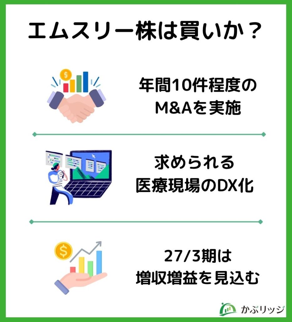 エムスリー株は買いか?