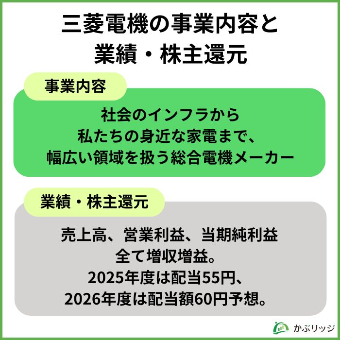 三菱電機の事業内容と業績・株主還元
