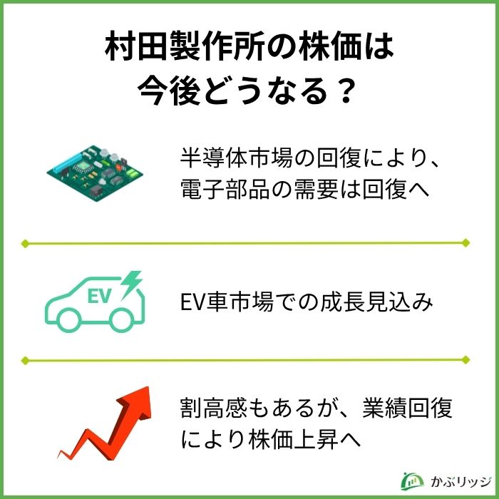 村田製作所の株価は今後どうなる？