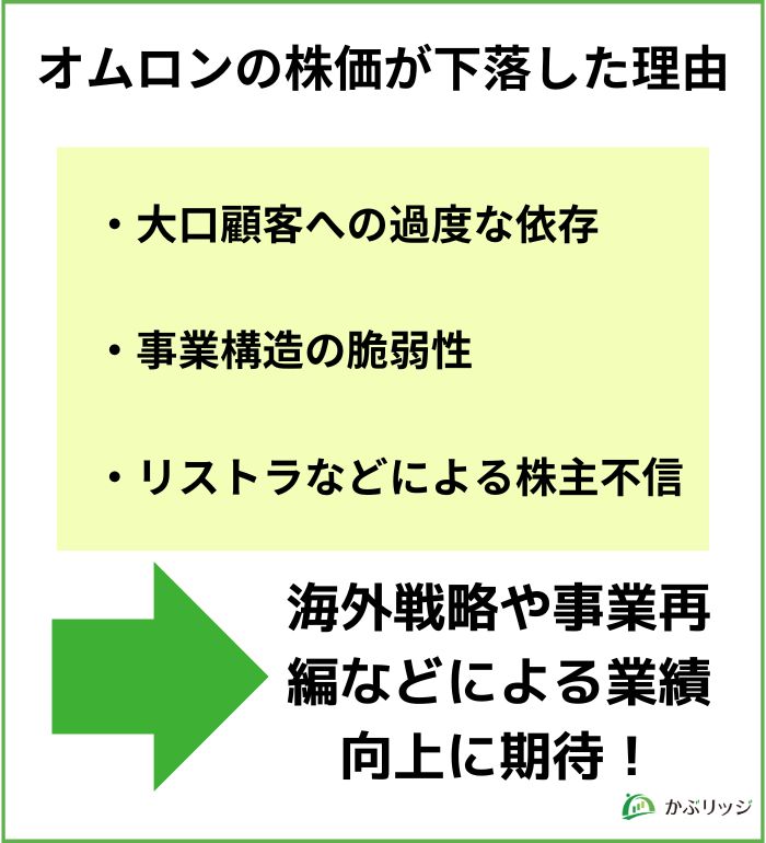 オムロンまとめ