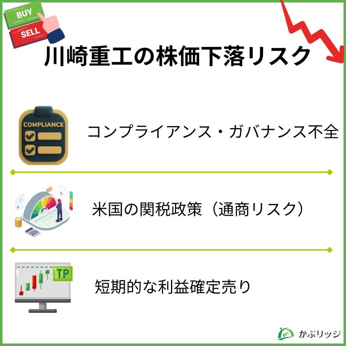 川崎重工　株価下落　リスク