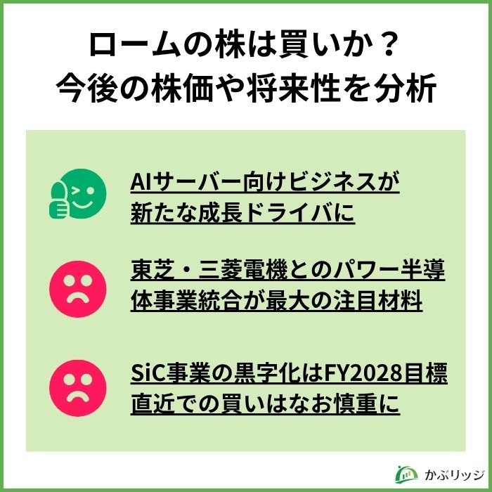 ローム将来性