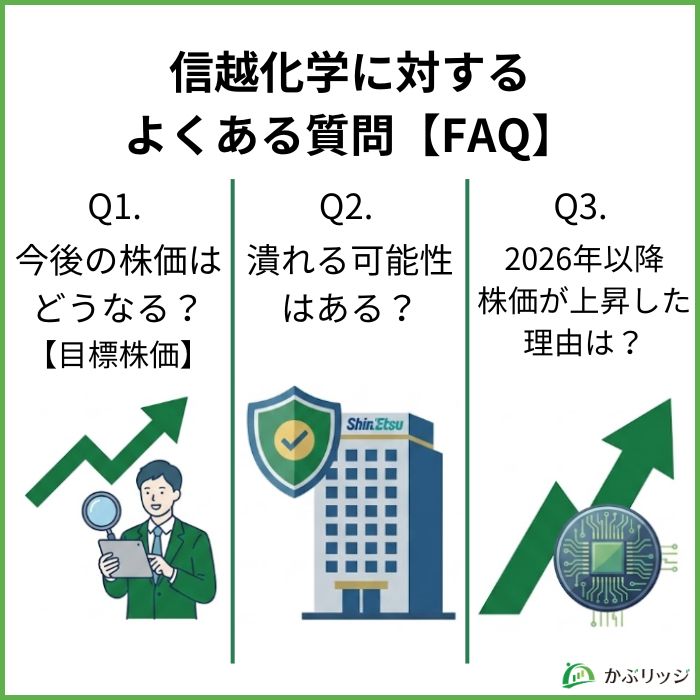 信越化学に対するよくある質問【FAQ】