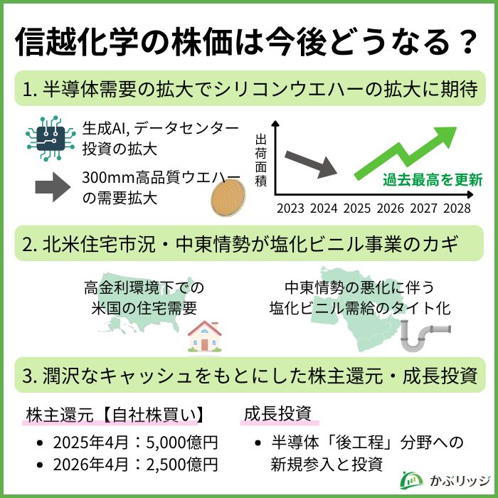 信越化学の株価は今後どうなる?