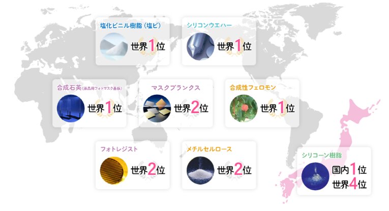 信越化学 各製品の世界シェア