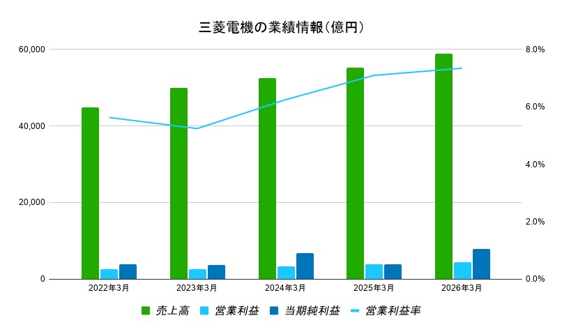 業績情報