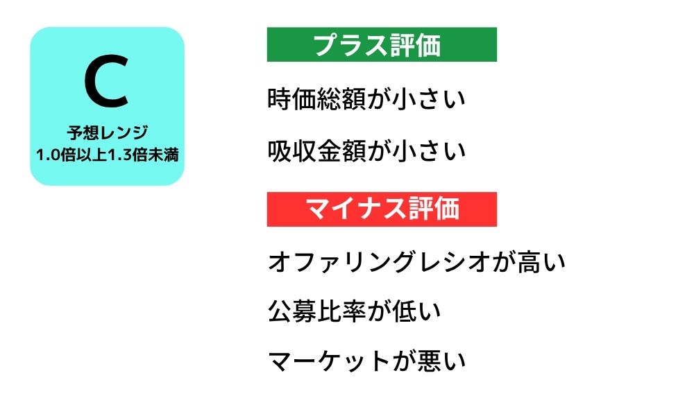 akippaのIPO初値予想