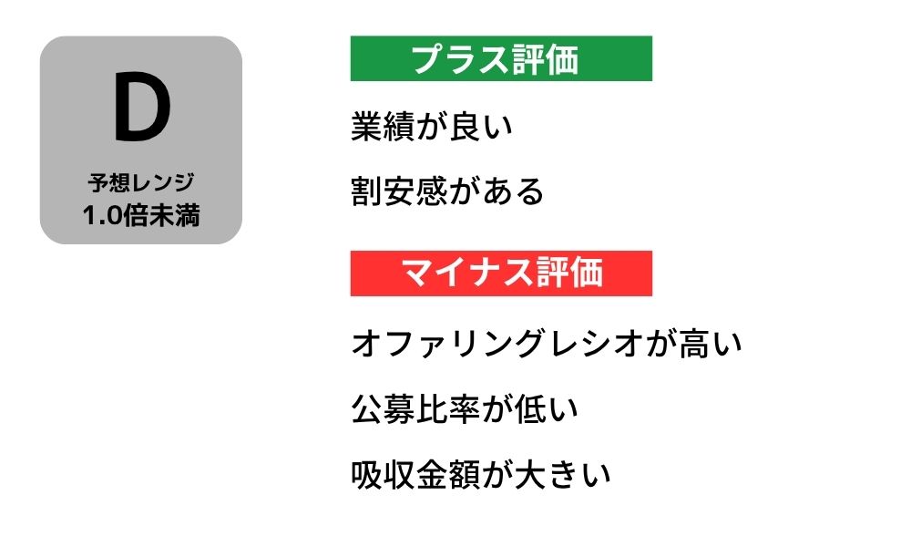 オリバー初値予想