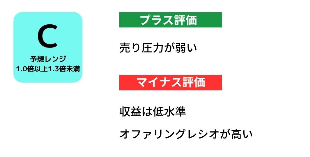 Skyfall初値予想