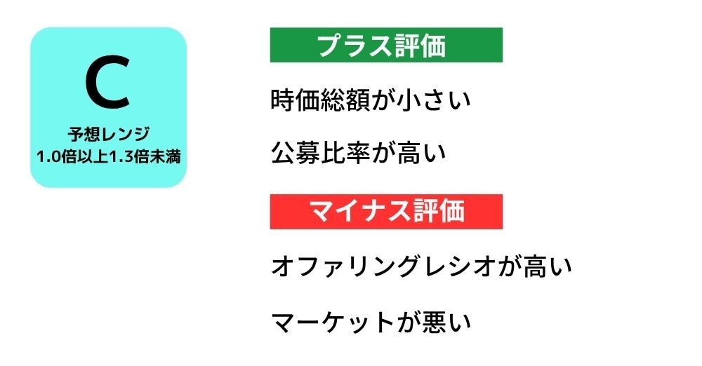 レイヤード　初値予想