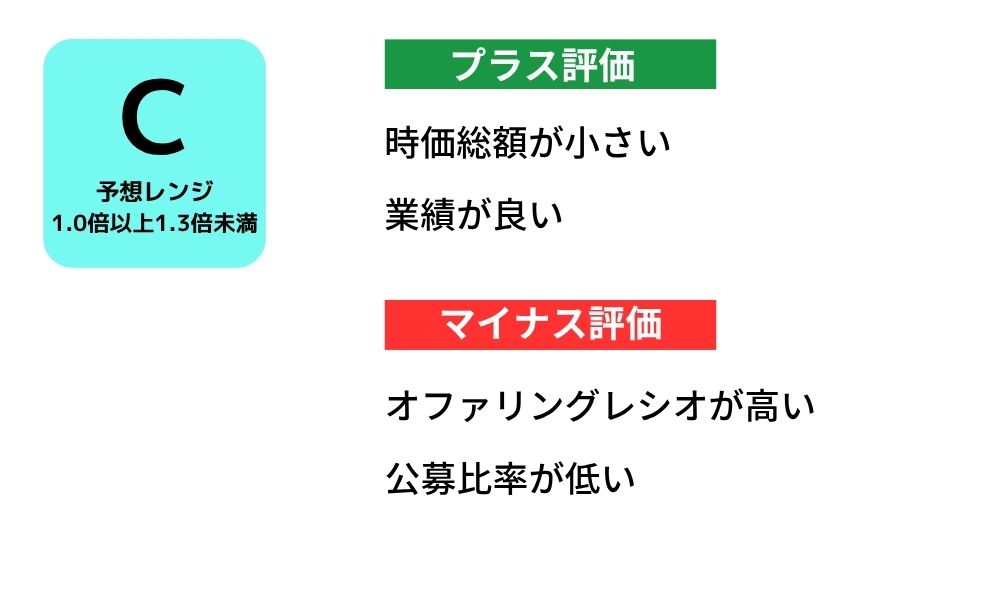 オーディオストックの評価