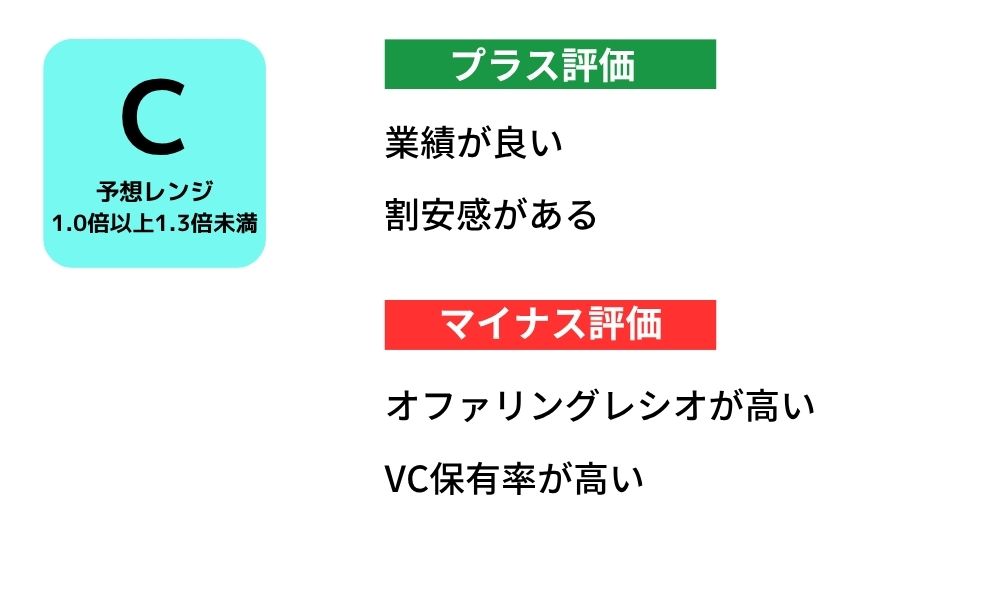 KOMPEITOの評価