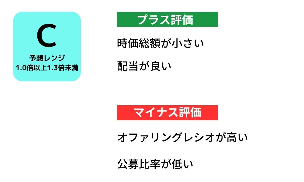 ベルテックス 評価