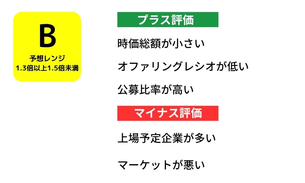 かがやきホールディングスのIPO初値予想