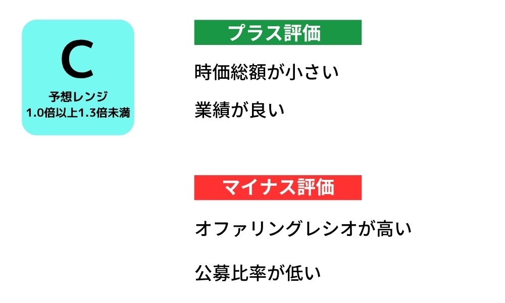 テクノクラフト 評価