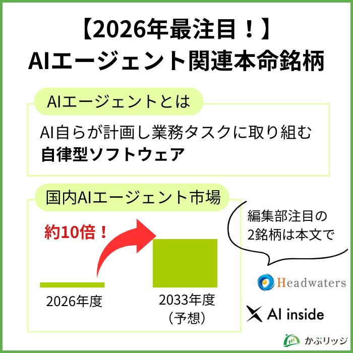 【2026年最注目！】AIエージェント関連本命銘柄