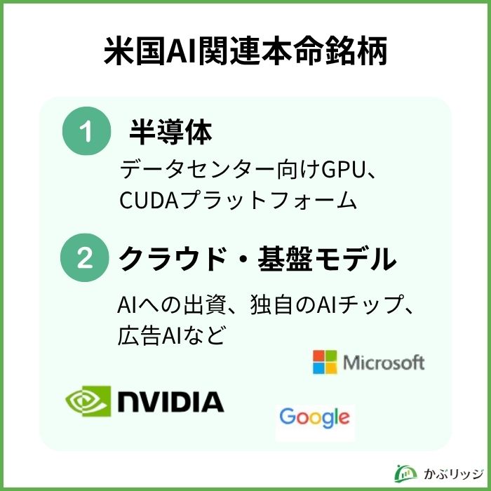 米国AI関連本命銘柄