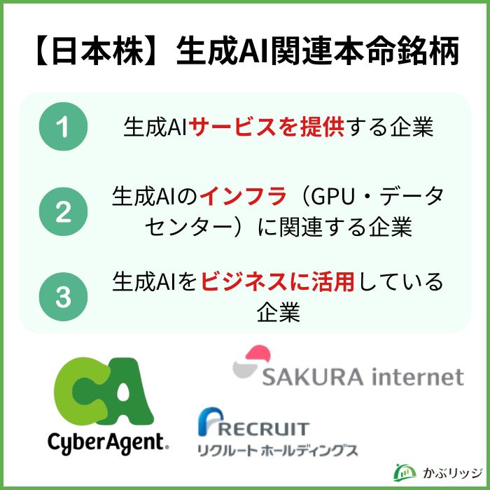 【日本株】生成AI関連本命銘柄