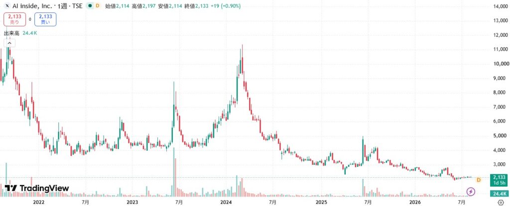 AI insideのTradingView（2026/8/13）