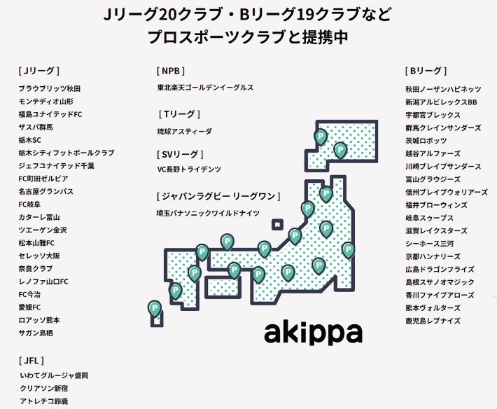akippa プロスポーツクラブとの提携
