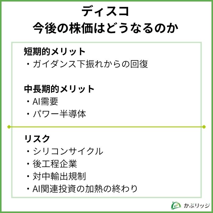 ディスコ　今後の株価について