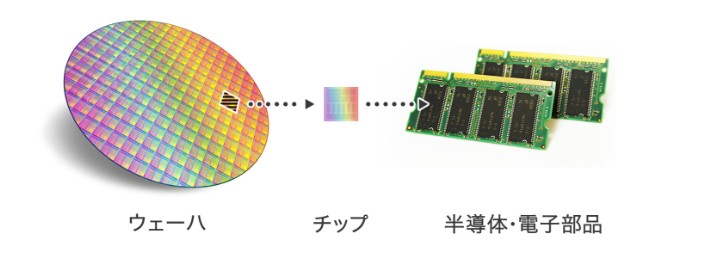 ディスコ　加工対象