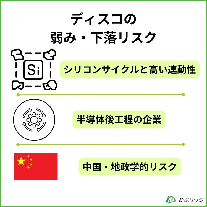 ディスコの弱み・下落リスク