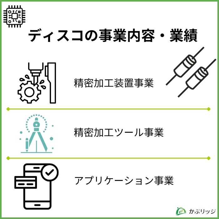 ディスコの事業内容と業績