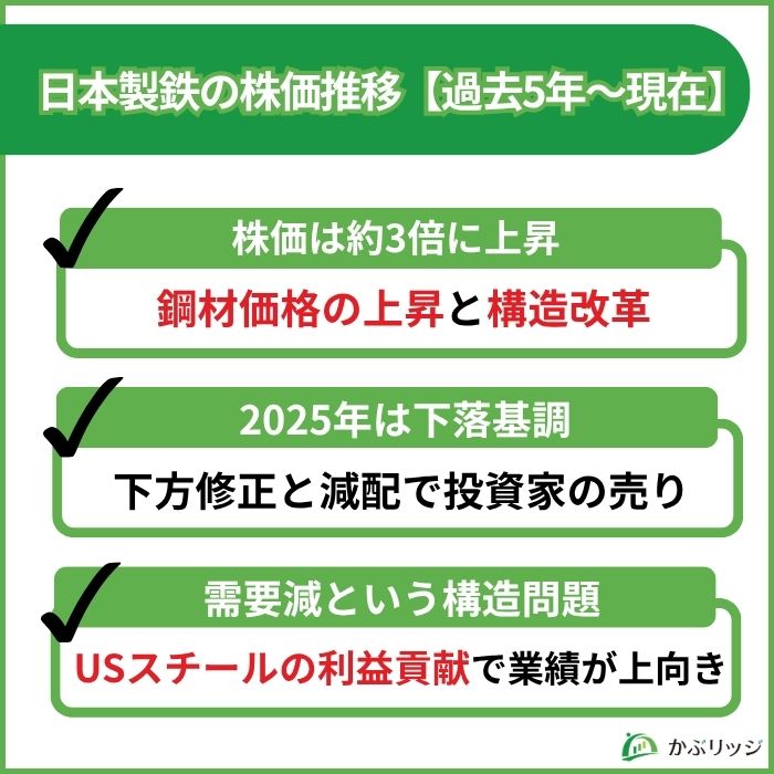 日鉄 株価推移