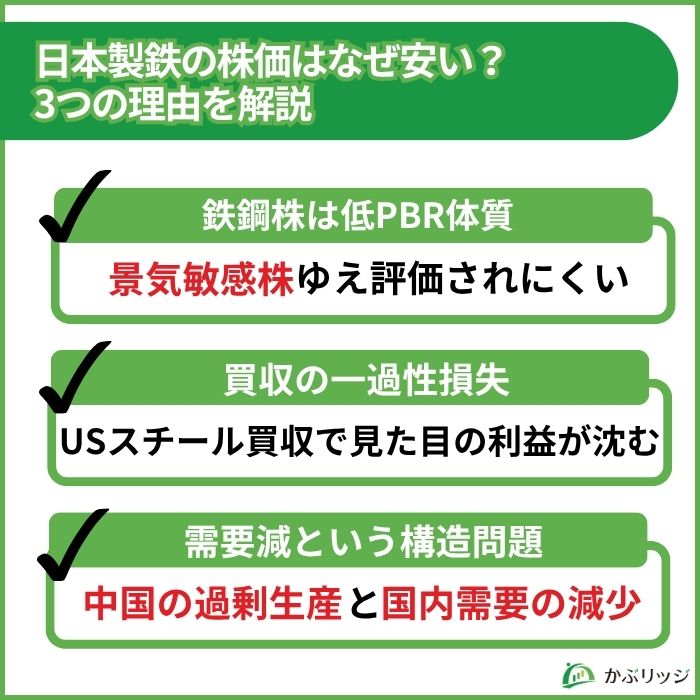 日鉄 3つの理由
