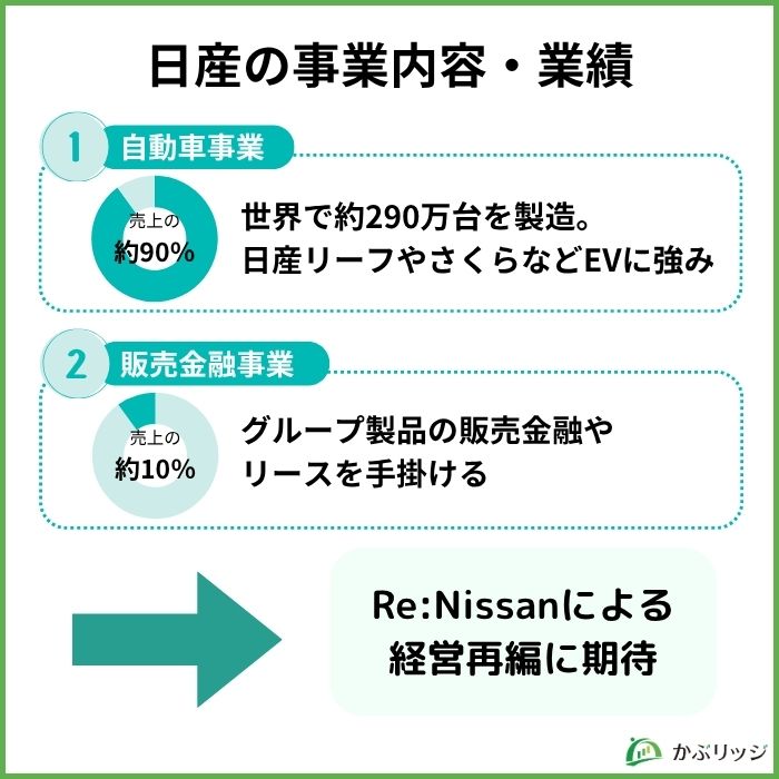 日産の事業内容・業績