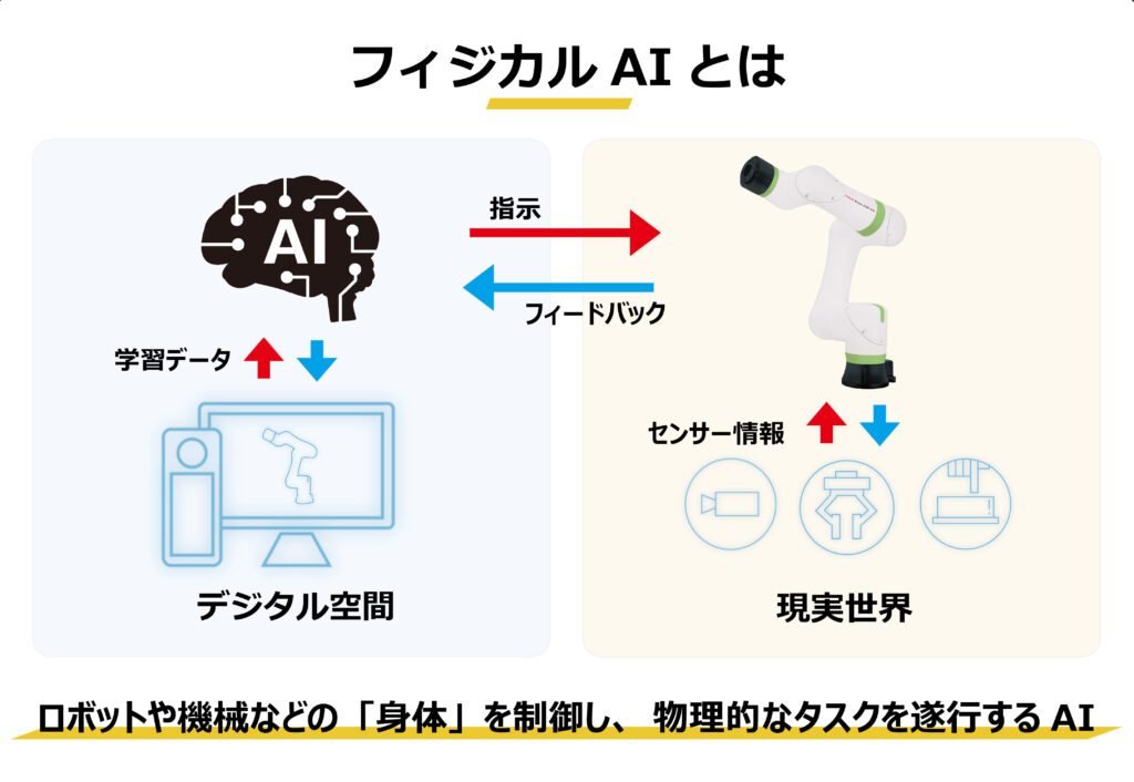 フィジカルAI説明