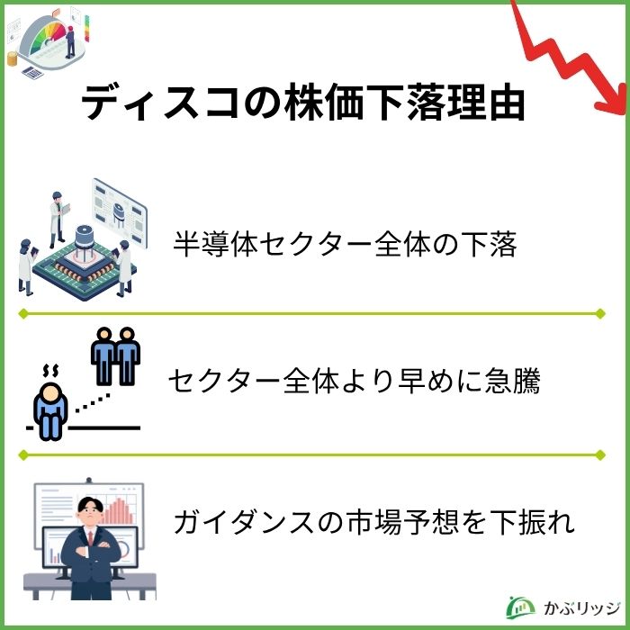 ディスコの株価はなぜ下落しているのか。3つの理由
