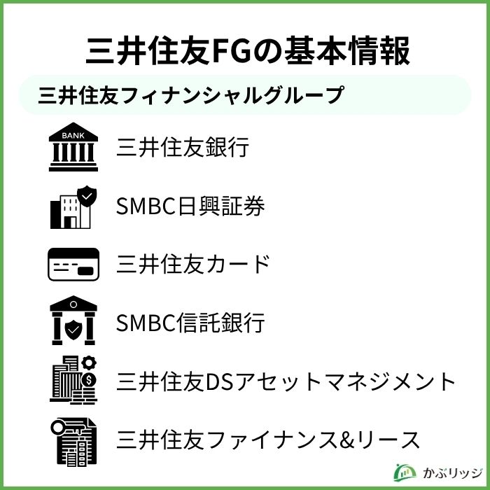三井住友FGの基本情報