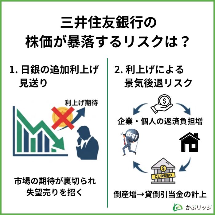 三井住友銀行の株価が暴落するリスクは？
