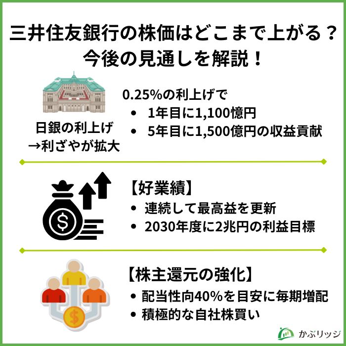 三井住友銀行の株価はどこまで上がる？今後の見通しを解説