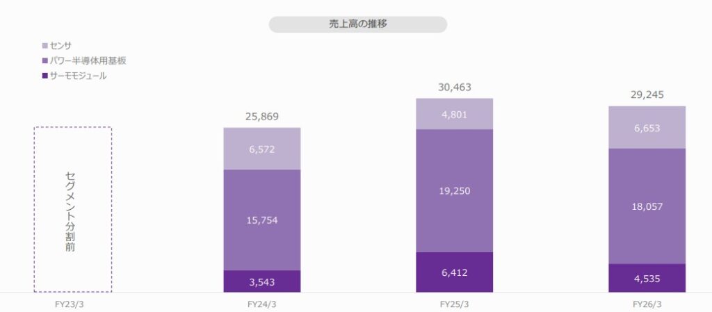 フェローテック　車載関連事業