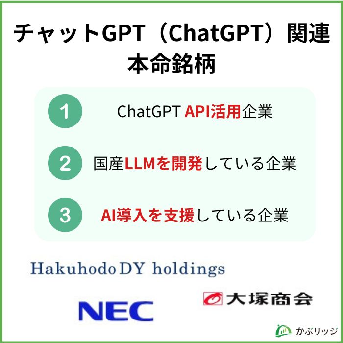 チャットGPT関連本命銘柄