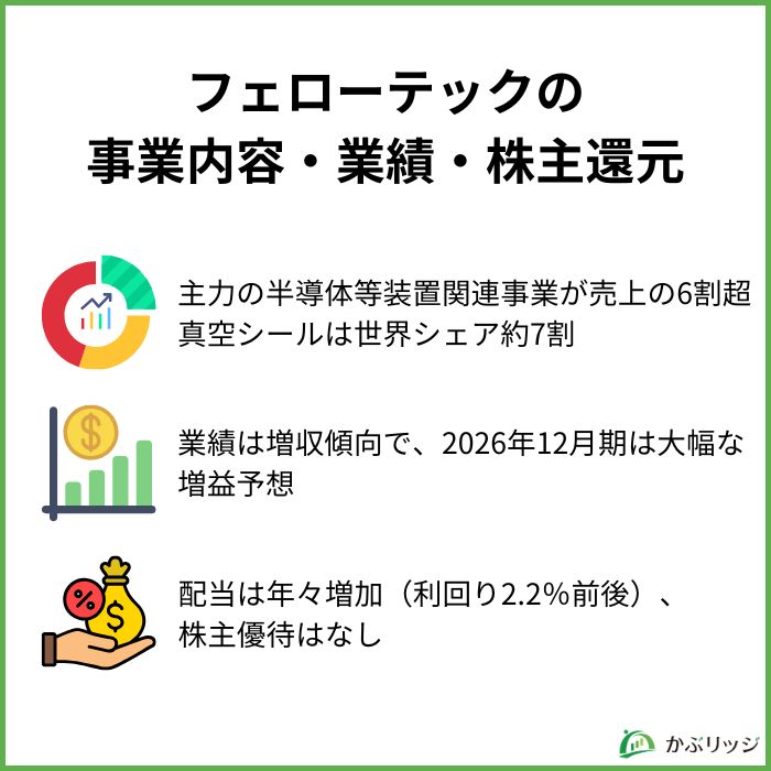 フェローテックの事業内容・業績・株主還元