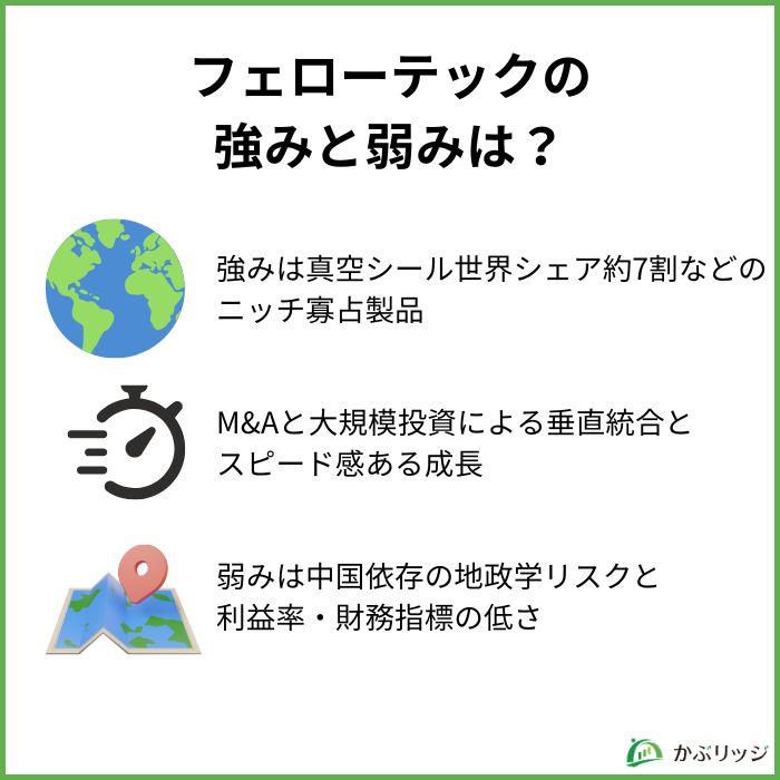 フェローテックの強みと弱みは？