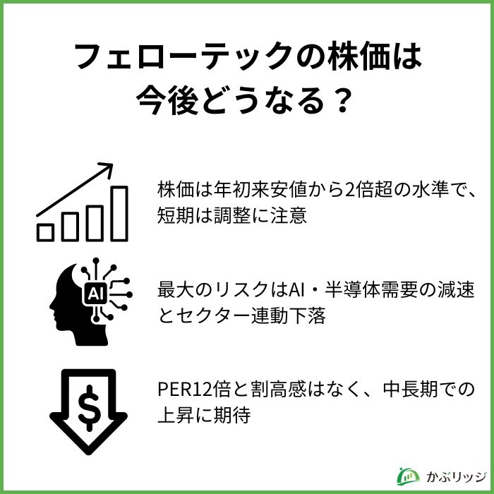 フェローテックの株価は今後どうなる？