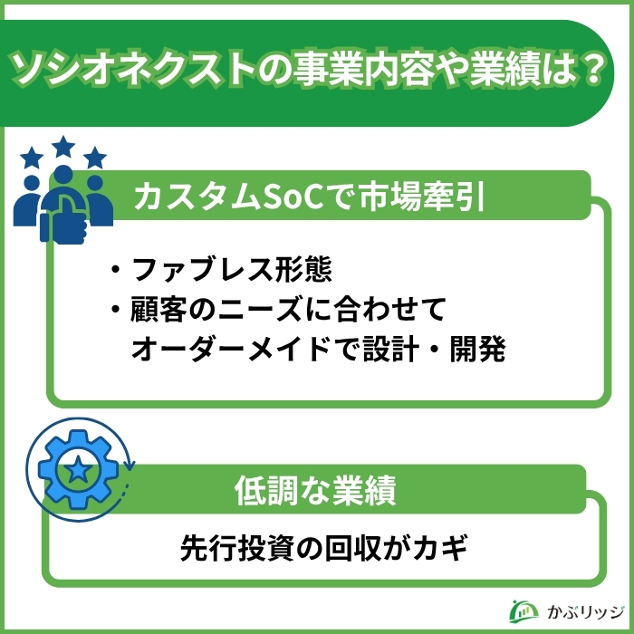 ソシオネクストの事業内容や業績は？