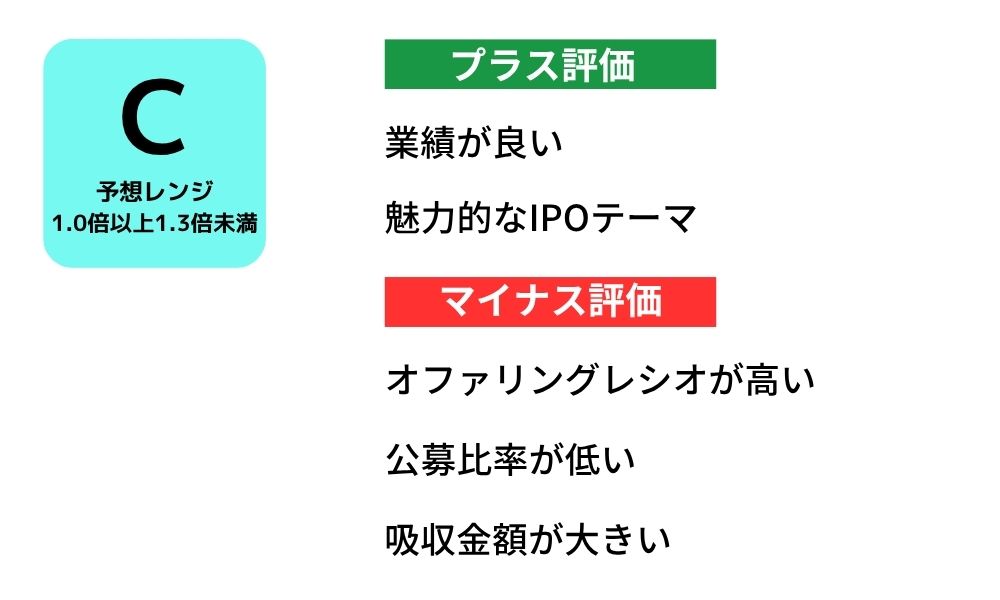 ルクレ 初値予想