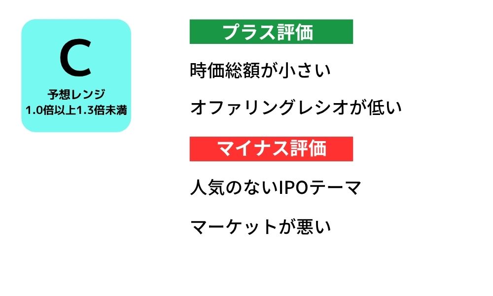 アイビスホールディングス　初値予想