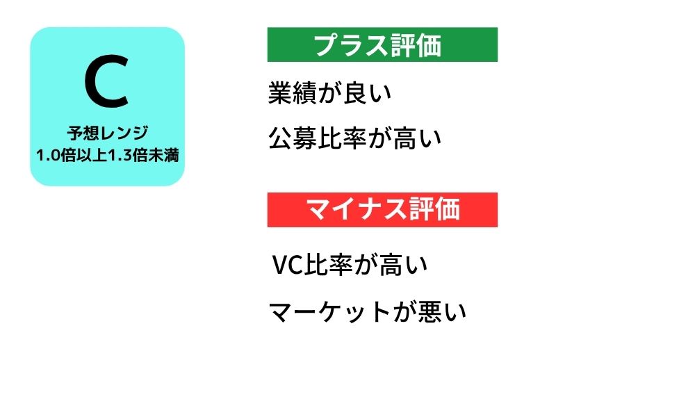 IPO トグル
