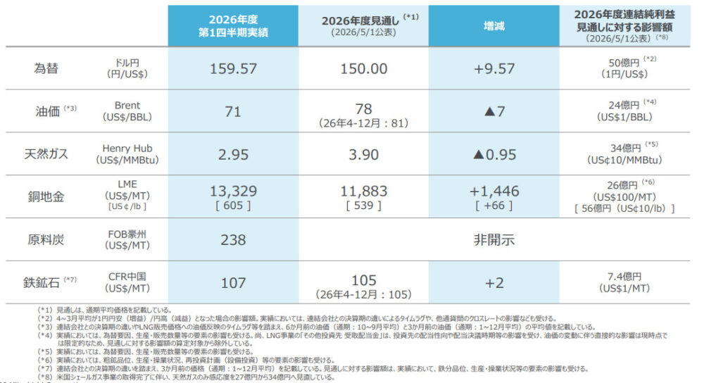 価格見通し